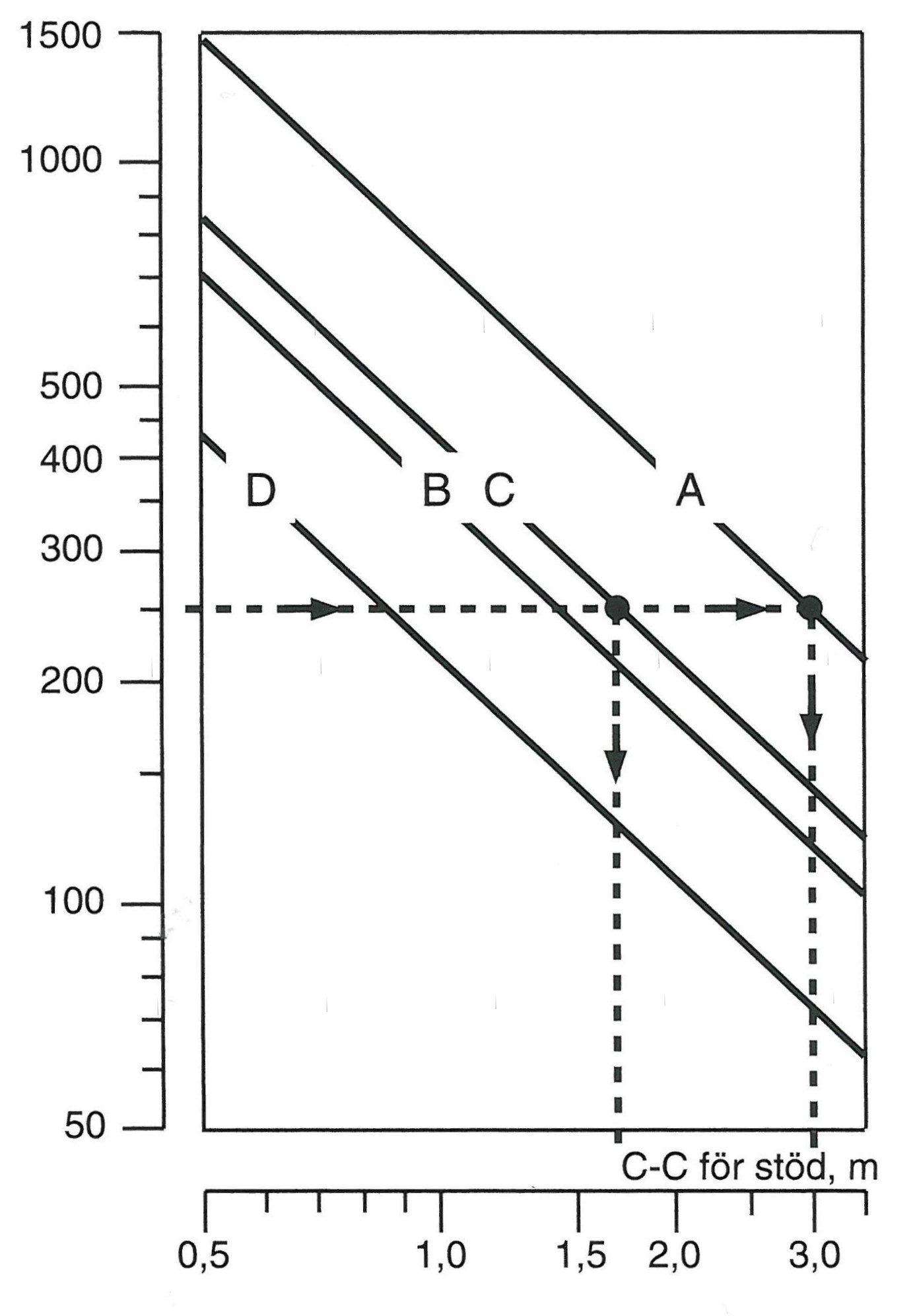 Diagram Stativ